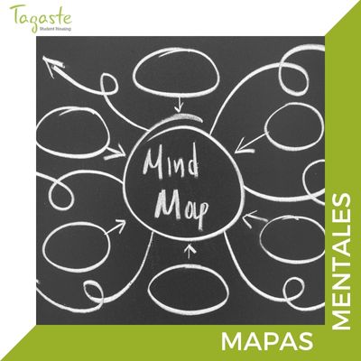 Imagen de ejemplo sobre mapas mentales, una técnica de estudio para memorizar
